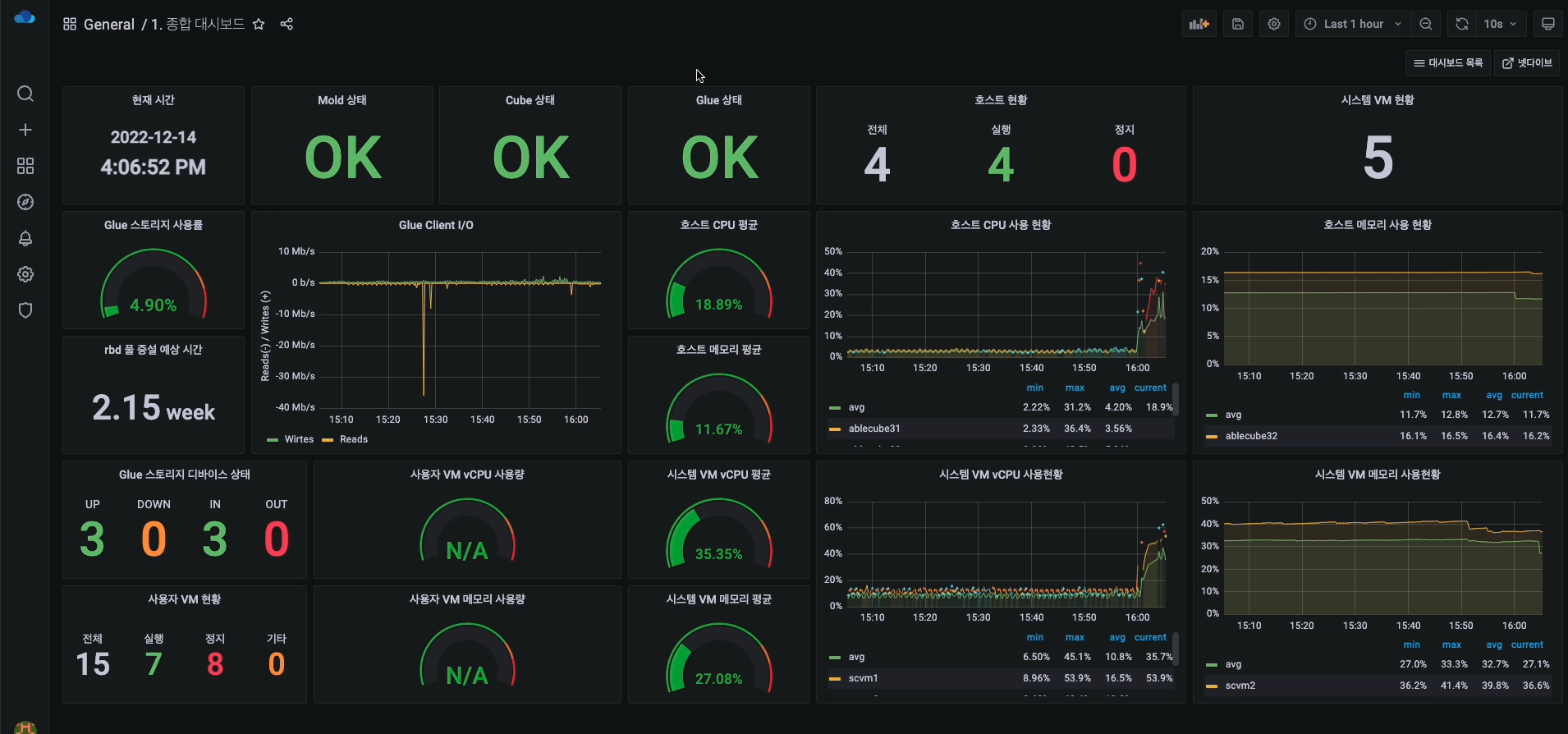모니터링센터 수집 정보 업데이트 완료